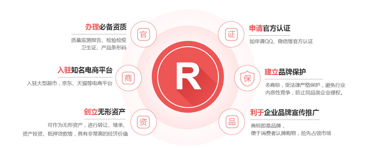 颍泉商标注册的作用